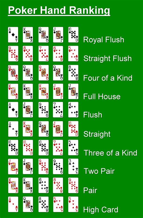 poker spelregels|poker regels volgorde.